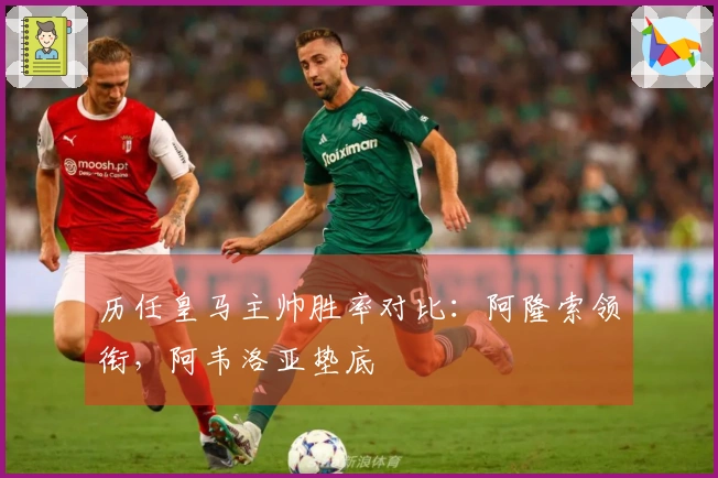 历任皇马主帅胜率对比：阿隆索领衔，阿韦洛亚垫底